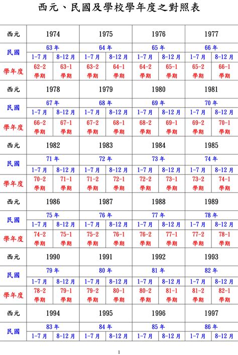 1962年幾歲|民國年份、西元年份、日本年號、中國年號、歲次對照表 – G. T.